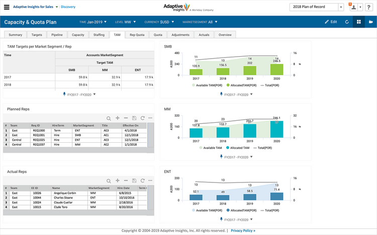 Workday Adaptive Planning for Sales Capacity and Quota Plan