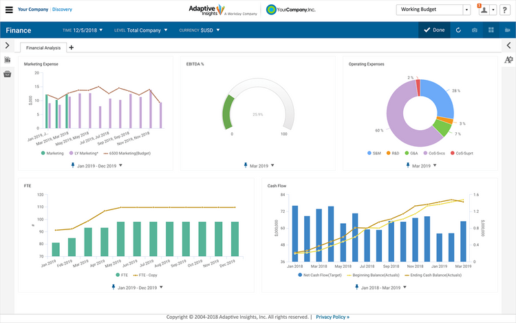 Adaptive Insights Finance Dashboard Budgeting Software