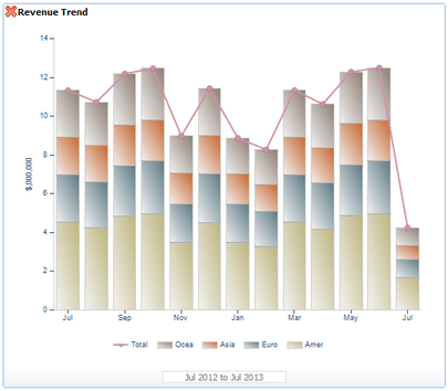 Adaptive Planning Stacked Bar Graph