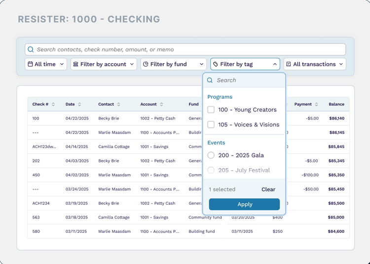 Aplos Fund Management