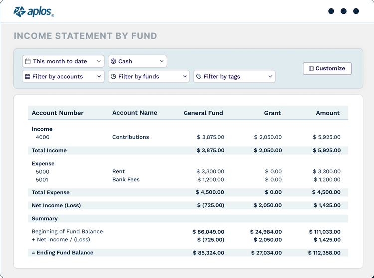 Aplos Fund Accounting Income Statement