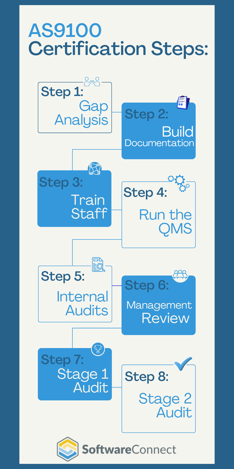 AS9100 Certification Steps