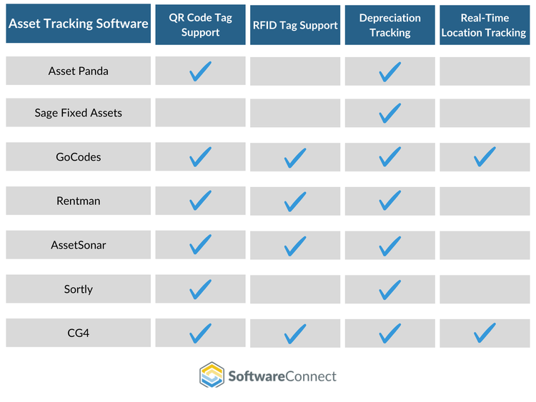 Asset Tracking Systems Features Table