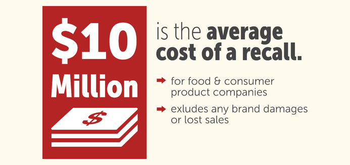 $10 million is the average cost of a recall.