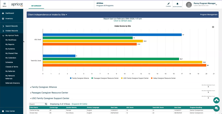 Bonterra Impact Management Client Intake Report