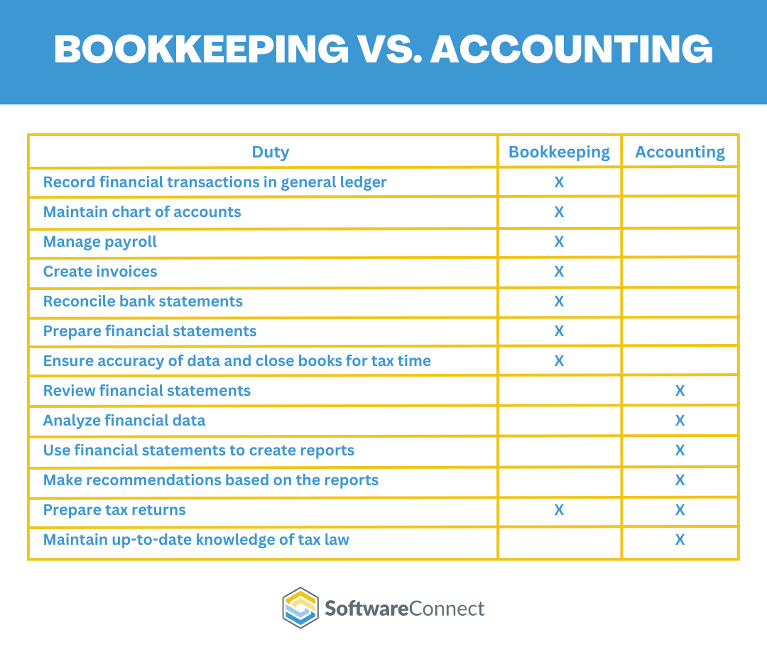 What's the Difference Between Accounting and Bookkeeping?