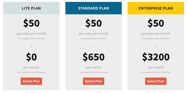 Cetec ERP Pricing Page