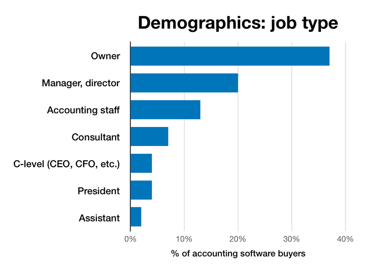 Chart of job type demographics
