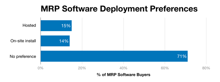 Chart of MRP deployment preferences