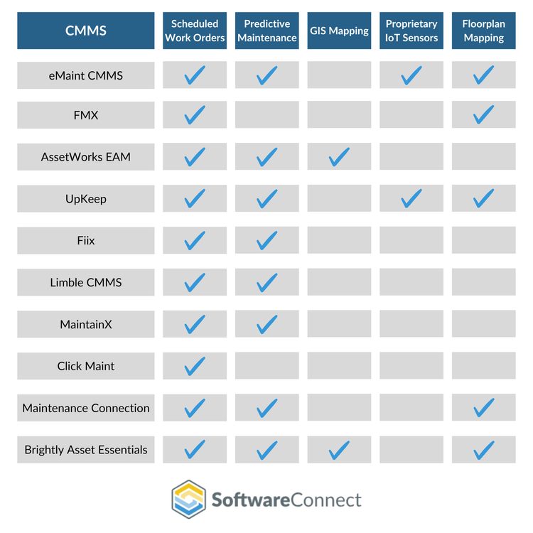 CMMS Features Table