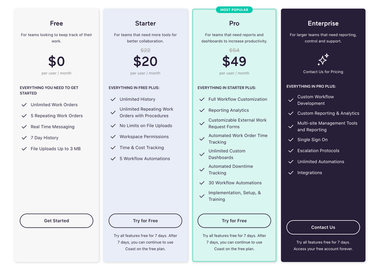 Coast Pricing Breakdown
