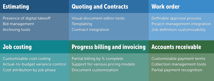 Construction Billing Details