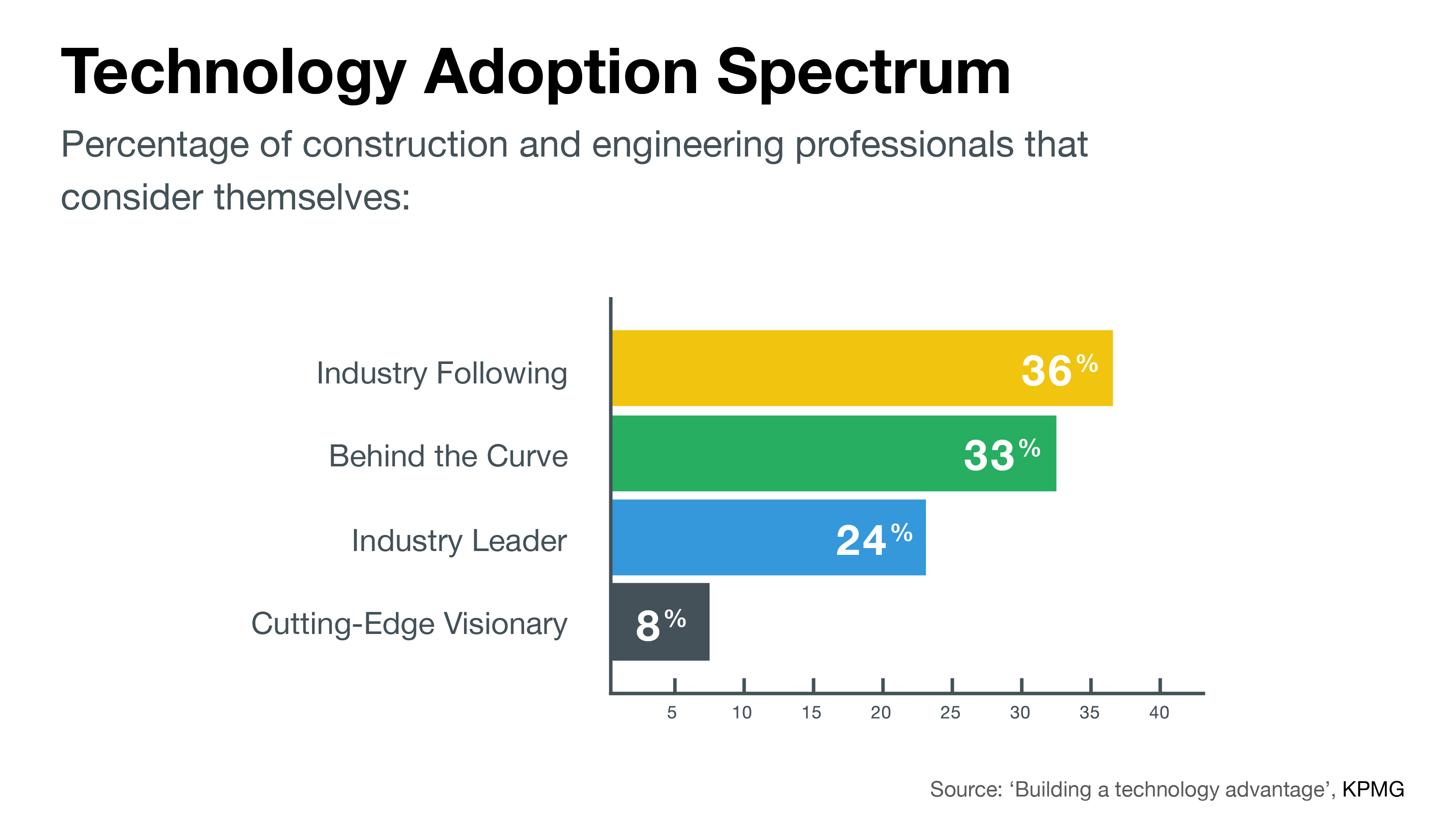 Spectrum accounting software