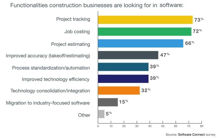 Construction Accounting Software Functionality Survey