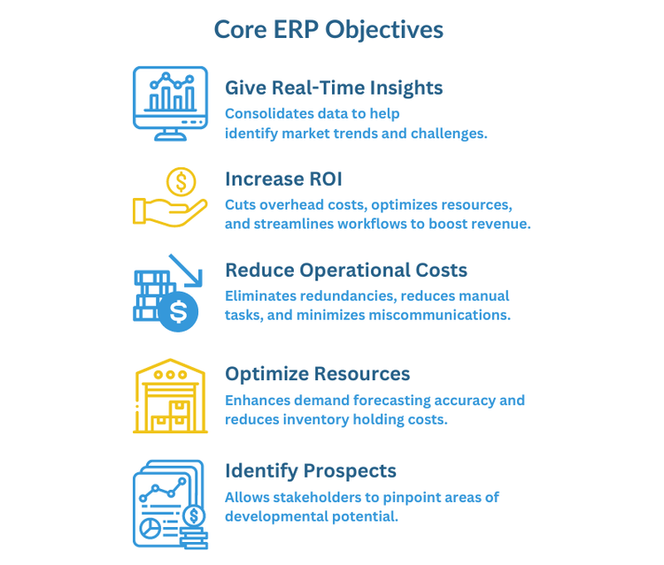 Core ERP Objectives