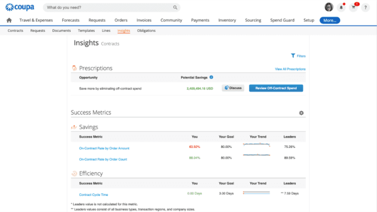 Coupa Contract Insights