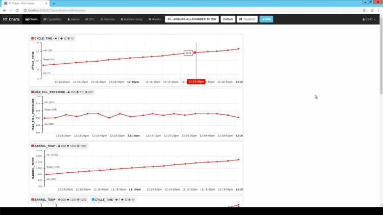 DELMIAWorks Process Monitoring RT Charts