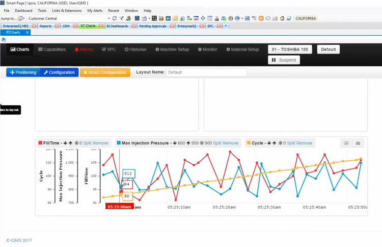 DELMIAWorks RTCharts