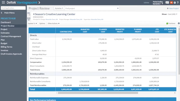 Deltek Vanatagepoint Project Profitability