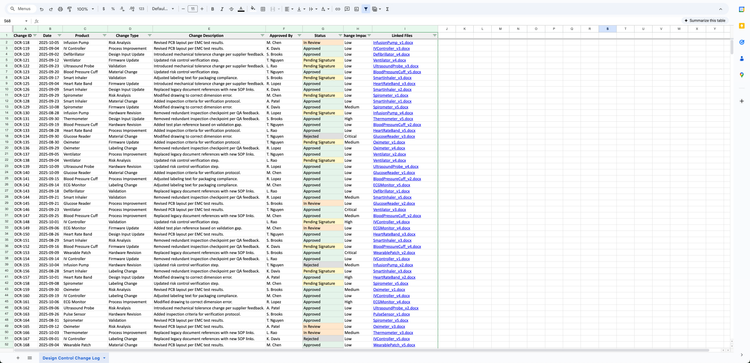 Design Controls Manual System