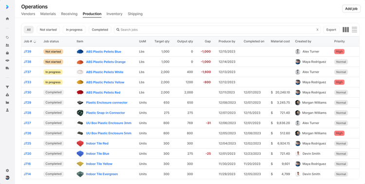 Digit Production Tracking