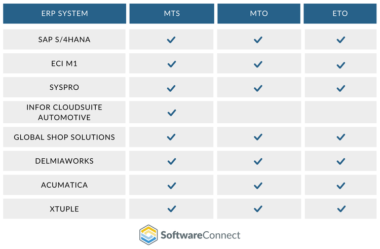 Production Methods Supported by Discrete Manufacturing ERP