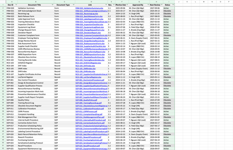 Document Control Manual System