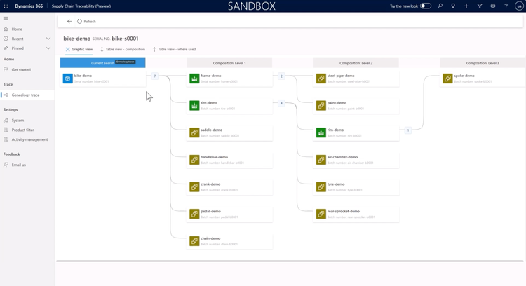 BOM Structure in Dynamics 365