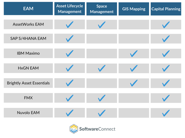 EAM Features Table