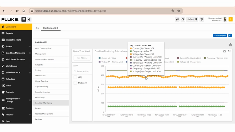 eMaint Condition Monitoring Dashboard