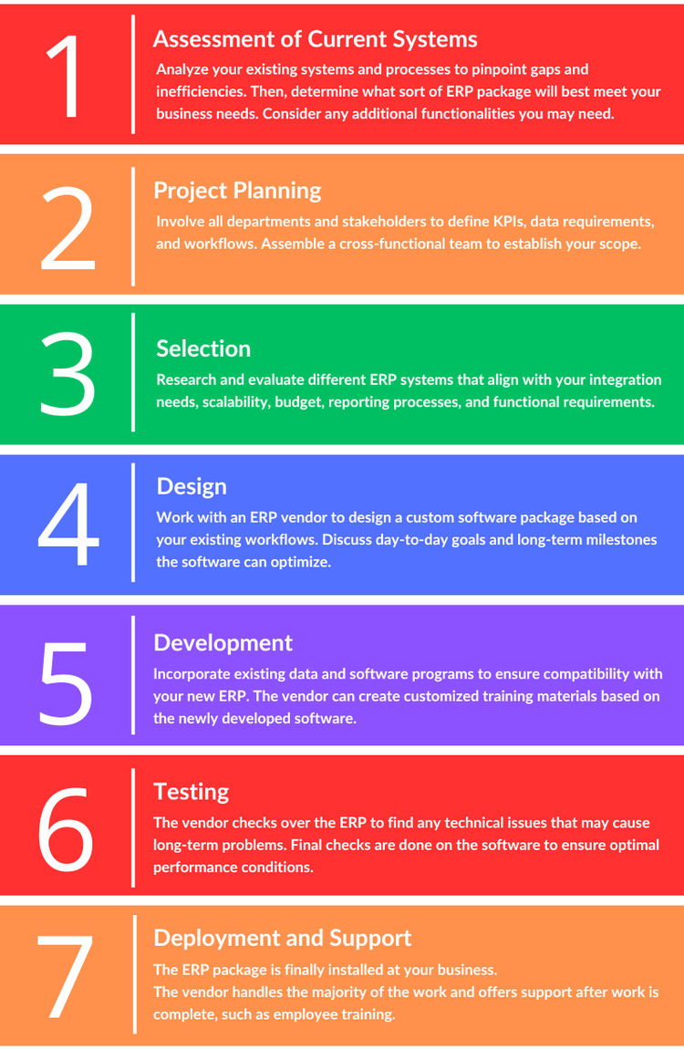 ERP Implementation Phases