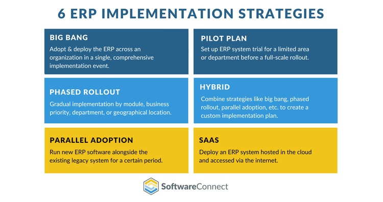 ERP Implementation Strategies