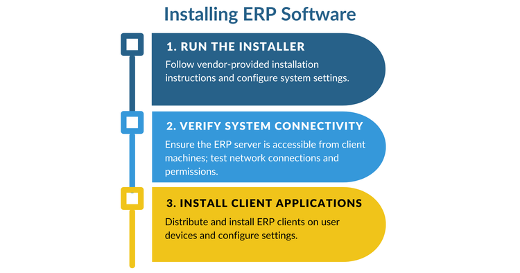 ERP Installation Steps