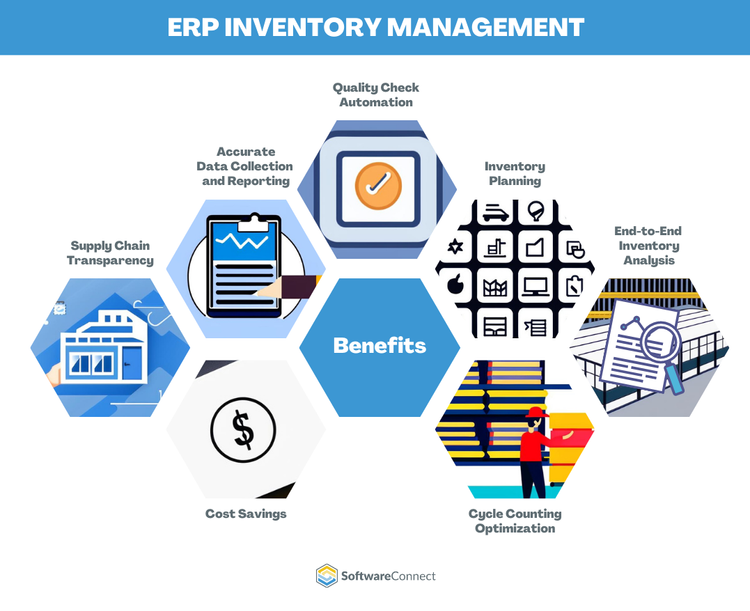 ERP Inventory Management Benefits