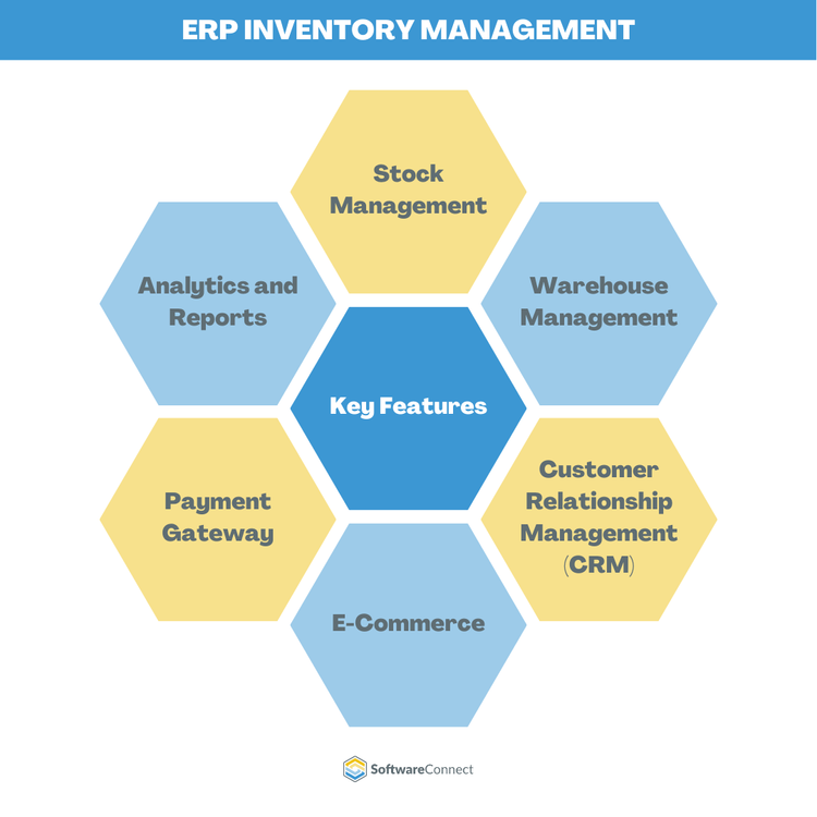 ERP Inventory Management Features