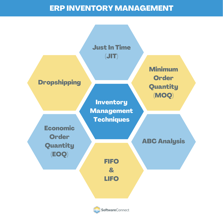 ERP Inventory Management Techniques