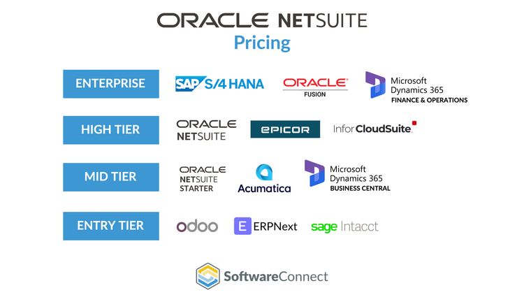 ERP Pricing by Market Size