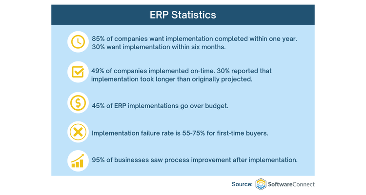 ERP Statistics