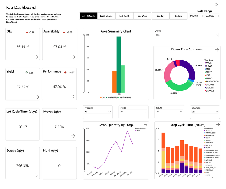 Eyelit MES ShopFloor KPI Dashboard
