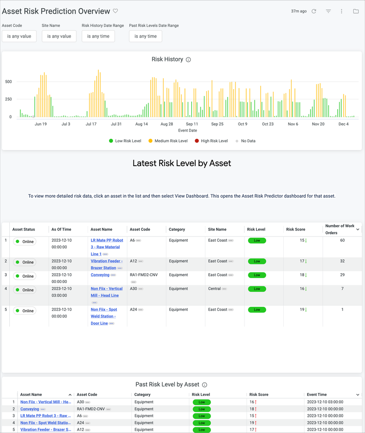 Fiix Asset Risk Predictor Overview