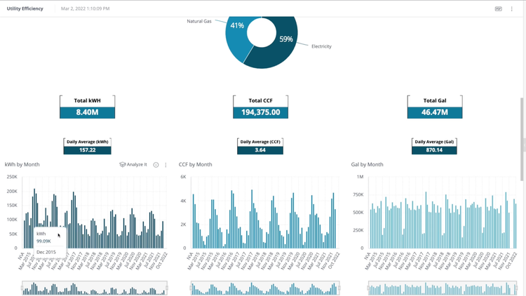 FMX Utility Tracking