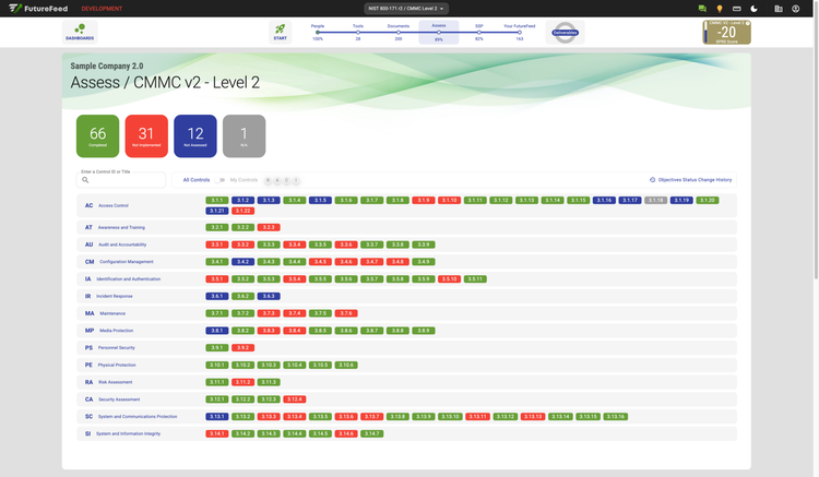 FutureFeed CMMC Level 2 Compliance Dashboard
