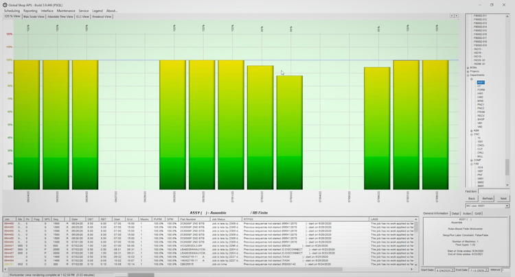 Finite Scheduling in Global Shop Solutions