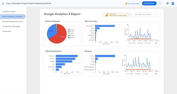 Google Analytics Dashboard in Looker Studio