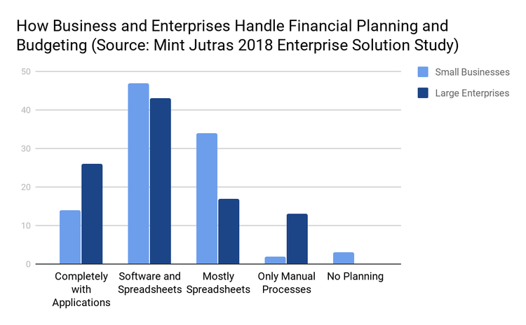 Mint Jutras 2018 Enterprise Solution Study How Businesses Budget and Plan