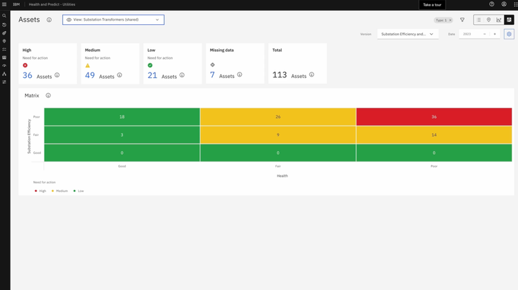 IBM Maximo Health Score Matrix