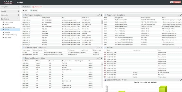 iCARas EDI Inbound Outbound Management Dashboard