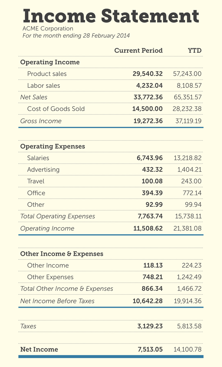 How To Read And Understand Income Statements