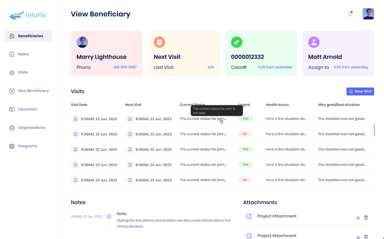 InfoFlo Nonprofit Client Intake Dashboard