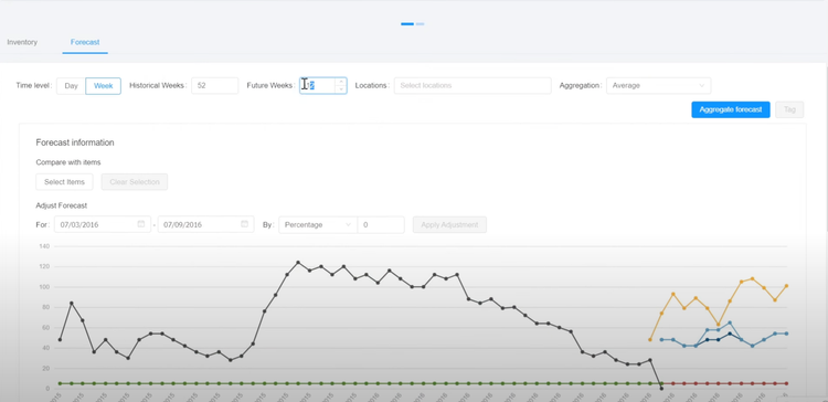 Infor Cloudsuite Distribution Demand Forecast